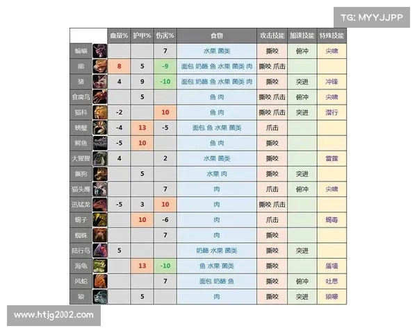 魔兽世界怀旧版:探寻宠物技能点数的奥秘 魔兽世界怀旧版:探寻宠物技能点数的奥秘